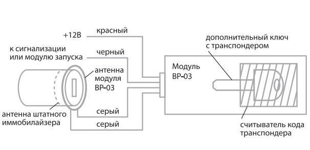 На Ключе Горит Красная Лампочка Приора Что же такое чек энджин На Ключе Горит Красная Лампочка Приора Что же такое чек энджин