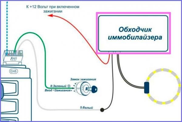 На Ключе Горит Красная Лампочка Приора Что же такое чек энджин На Ключе Горит Красная Лампочка Приора Что же такое чек энджин