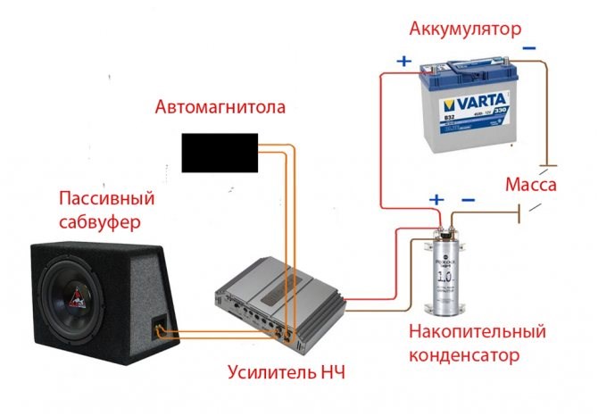 На Автомобильном Усилителе не Горят Лампочки – Похожие вопросы На Автомобильном Усилителе не Горят Лампочки – Похожие вопросы