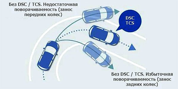 Мазда 6 Горит Afs Off Что Это Такое Как работает система dsc Мазда 6 Горит Afs Off Что Это Такое Как работает система dsc