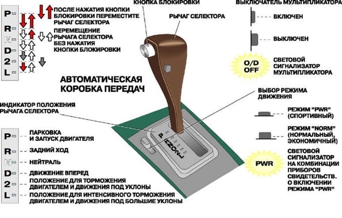 Коробка Передач Системная Ошибка Ауди а7 Тормозная лента Коробка Передач Системная Ошибка Ауди а7 Тормозная лента