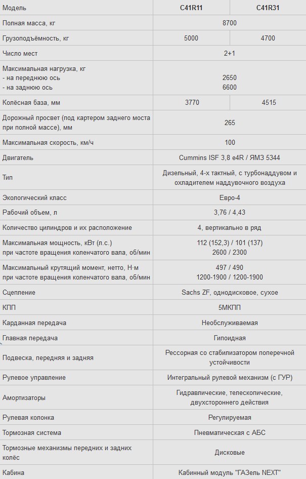Коды Ошибок Газон Некст Ямз 534 • Модификации ямз 534 и их отличия Коды Ошибок Газон Некст Ямз 534 • Модификации ямз 534 и их отличия