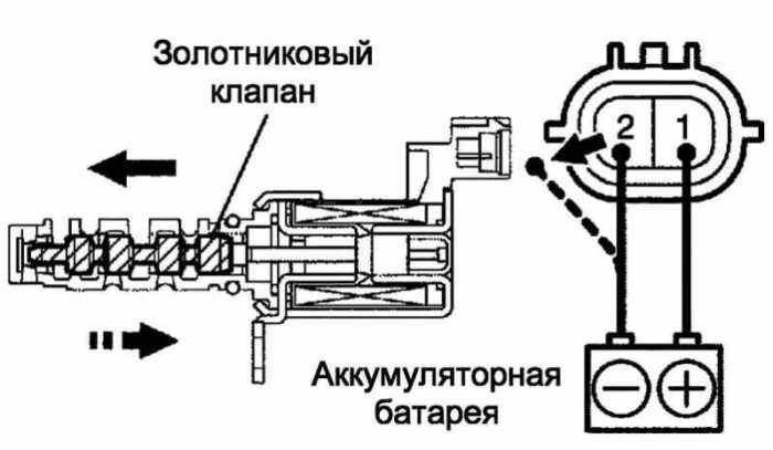 Код Ошибки Р1735 Опель Зафира б – Проверка проводки Код Ошибки Р1735 Опель Зафира б – Проверка проводки