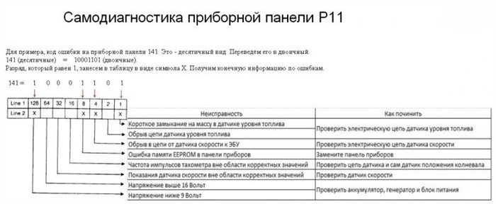 Как Удалить Ошибку на Ниссан Примера. Неисправность p0340 на t30 Как Удалить Ошибку на Ниссан Примера. Неисправность p0340 на t30