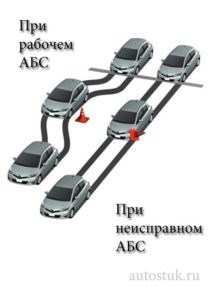 Если Горит Abs в Автомобиле Можно ли Ездить. Неисправность системы abs Если Горит Abs в Автомобиле Можно ли Ездить. Неисправность системы abs