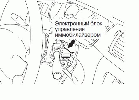 Долго Горит Значок Иммобилайзера Лада Гранта • Ресинхронизация кодов пду Долго Горит Значок Иммобилайзера Лада Гранта • Ресинхронизация кодов пду