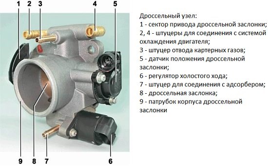 Дергается Стрелка Тахометра на Ваз 2110 • Виды приборов Дергается Стрелка Тахометра на Ваз 2110 • Виды приборов