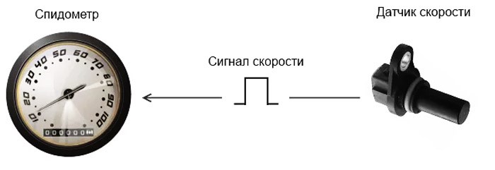 Дергается Стрелка Спидометра Ауди 100 с3 • Что нужно знать Дергается Стрелка Спидометра Ауди 100 с3 • Что нужно знать