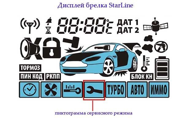 Горит Значок Проверка Состояния Автомобиля на Брелке • Зачем используется Горит Значок Проверка Состояния Автомобиля на Брелке • Зачем используется
