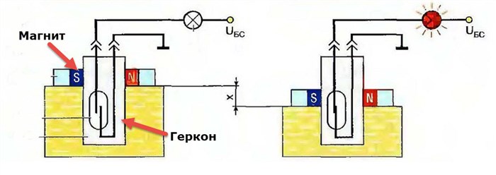 Горит Датчик Ручного Тормоза Тойота Королла – Поиск неисправности Горит Датчик Ручного Тормоза Тойота Королла – Поиск неисправности