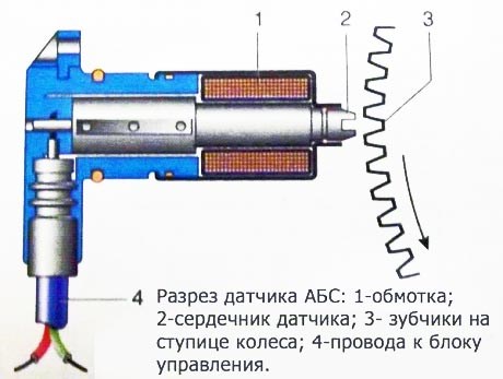 Горит Датчик Давления в Шинах Бмв х3. Где покупать автозапчасти Горит Датчик Давления в Шинах Бмв х3. Где покупать автозапчасти