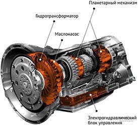 Горит Key в Мазда Сх7 Машина Заводится – Блок под капотом Горит Key в Мазда Сх7 Машина Заводится – Блок под капотом