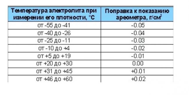 Ваз 2114 Нет Зажигания Ничего не Горит. Схема проводки Ваз 2114 Нет Зажигания Ничего не Горит. Схема проводки
