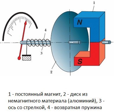 Ваз 2110 Горит Инжектор Нет Холостого Хода. Признаки неисправности рхх Ваз 2110 Горит Инжектор Нет Холостого Хода. Признаки неисправности рхх