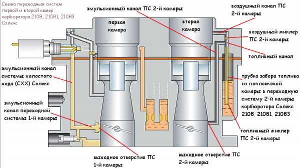 Ваз 2108 Карбюратор Провалы При Нажатии на Педаль Газа Дергается. Неисправности гидротрансформатора Ваз 2108 Карбюратор Провалы При Нажатии на Педаль Газа Дергается. Неисправности гидротрансформатора