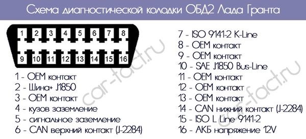 Адаптер Для Считывания Ошибок Автомобиля Гранта • Если понадобится Адаптер Для Считывания Ошибок Автомобиля Гранта • Если понадобится