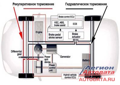 2010 Toyota Prius Check Hybrid System © Характеристики двигателя 2010 Toyota Prius Check Hybrid System © Характеристики двигателя