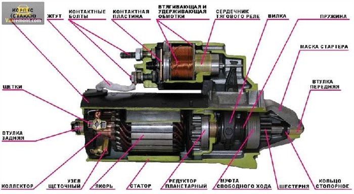 Ваз 2114 Горит Предохранитель на Стартер Признаки поломки Ваз 2114 Горит Предохранитель на Стартер Признаки поломки