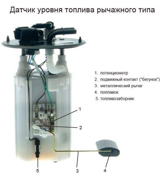 Дергается Стрелка Уровня Топлива Ваз 2106 – Регулировка показаний Дергается Стрелка Уровня Топлива Ваз 2106 – Регулировка показаний