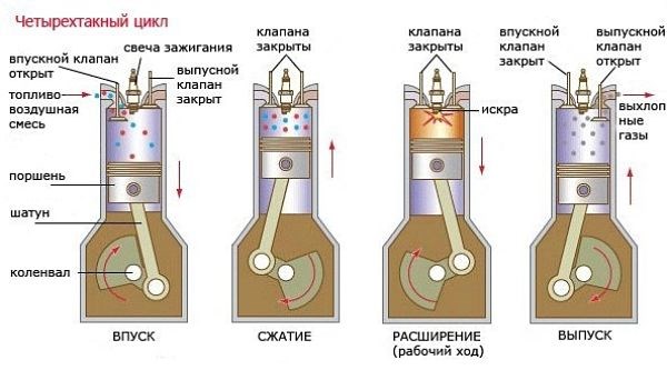 Дергается Стрелка Уровня Топлива Ваз 2106 – Регулировка показаний Дергается Стрелка Уровня Топлива Ваз 2106 – Регулировка показаний