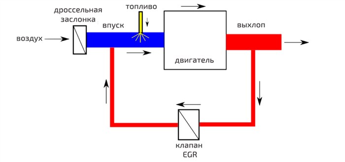 Ошибка Система Контроля Отработанных Газов Ауди… Проверка клапана egr Ошибка Система Контроля Отработанных Газов Ауди… Проверка клапана egr