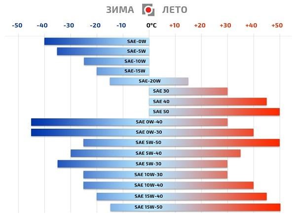 Масло Которое не Горит в Двигателе Ниссан • Как отличить подделку Масло Которое не Горит в Двигателе Ниссан • Как отличить подделку
