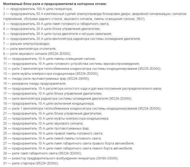 0734 Хундай Ошибка Хендай Акцент Автомат Замена Подшипника – Электрооборудование и кондиционер 0734 Хундай Ошибка Хендай Акцент Автомат Замена Подшипника – Электрооборудование и кондиционер