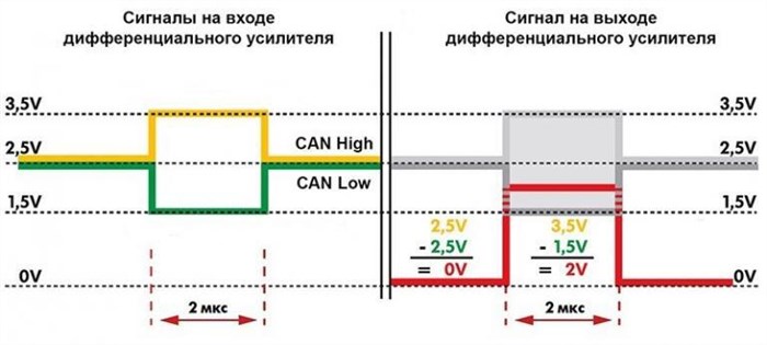 Ошибки Nissan Leaf U1000 0008 Bcm Can Comm Circuit • Неисправность p1777 Ошибки Nissan Leaf U1000 0008 Bcm Can Comm Circuit • Неисправность p1777