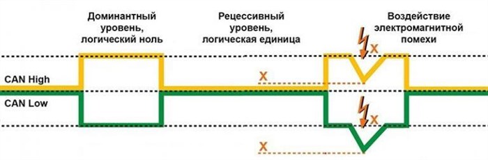 Ошибки Nissan Leaf U1000 0008 Bcm Can Comm Circuit • Неисправность p1777 Ошибки Nissan Leaf U1000 0008 Bcm Can Comm Circuit • Неисправность p1777