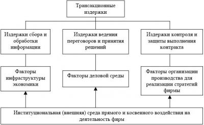 Трансакционные Издержки до Заключения Контракта Главные Ошибки При Покупке Автомобиля. Трансформационные издержки Трансакционные Издержки до Заключения Контракта Главные Ошибки При Покупке Автомобиля. Трансформационные издержки