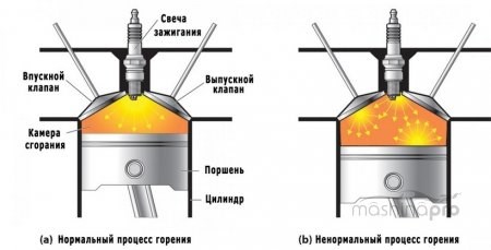 Пропуски Зажигания в 4 Цилиндре Уаз Патриот • Lean misfire Пропуски Зажигания в 4 Цилиндре Уаз Патриот • Lean misfire