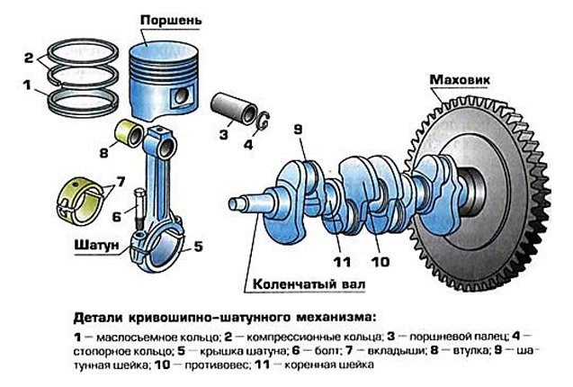 Вихревые Клапаны Износ Кинематики Или Поломка Рычага… Проверка двигателя Вихревые Клапаны Износ Кинематики Или Поломка Рычага… Проверка двигателя