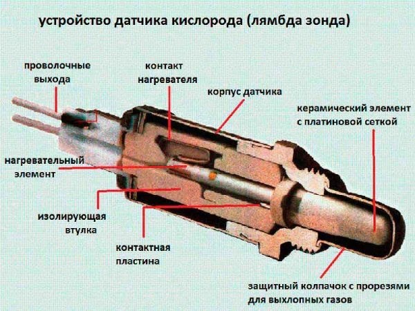 Какое Напряжение Подается на Датчик Дистроника Хонда – Проверка без приборов Какое Напряжение Подается на Датчик Дистроника Хонда – Проверка без приборов