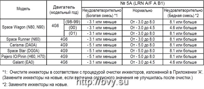 Датчик Давления Топлива Для Низкого Давления G410. Топливный насос Датчик Давления Топлива Для Низкого Давления G410. Топливный насос