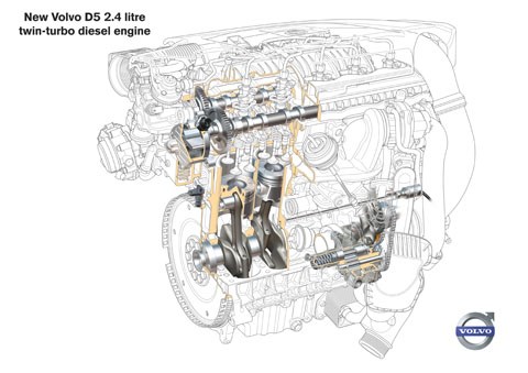 Обороты Холостого Хода d5 Volvo Xc70 Неисправности двигателя