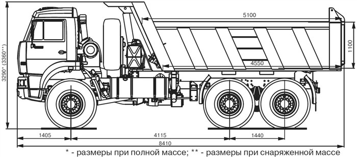 Аф Камаз Что Значит Какие Еще Бывают • Камаз 65201 8х4 195т сс Аф Камаз Что Значит Какие Еще Бывают • Камаз 65201 8х4 195т сс