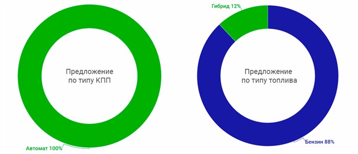 Датчик Детонации рх 300 Лексус Продажа Красноярск • Причины p0325 Датчик Детонации рх 300 Лексус Продажа Красноярск • Причины p0325