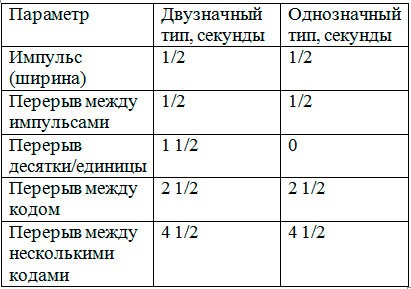 P0340 Ошибка Тойота Ленд Крузер 100 • Проверка проводки P0340 Ошибка Тойота Ленд Крузер 100 • Проверка проводки