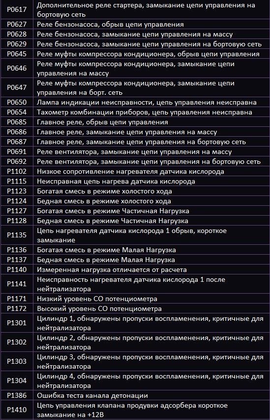 Лада Гранта Бортовой Компьютер Штат Ошибки • Коды ошибок эбу Лада Гранта Бортовой Компьютер Штат Ошибки • Коды ошибок эбу